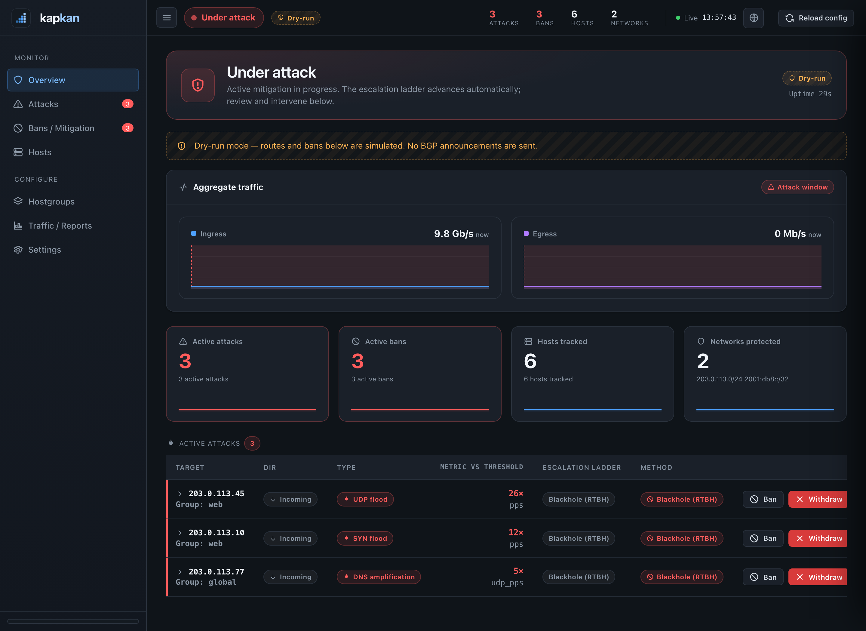 Kapkan operator console — Overview dashboard with active incidents and global traffic